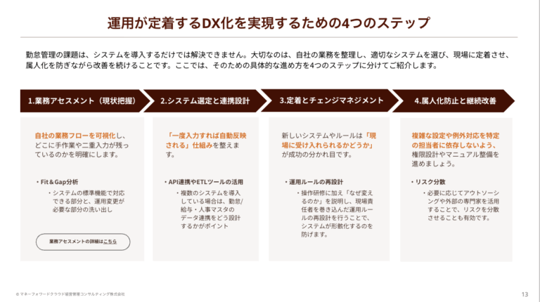 勤怠管理DXのあるあるなお悩みと再設計のポイント