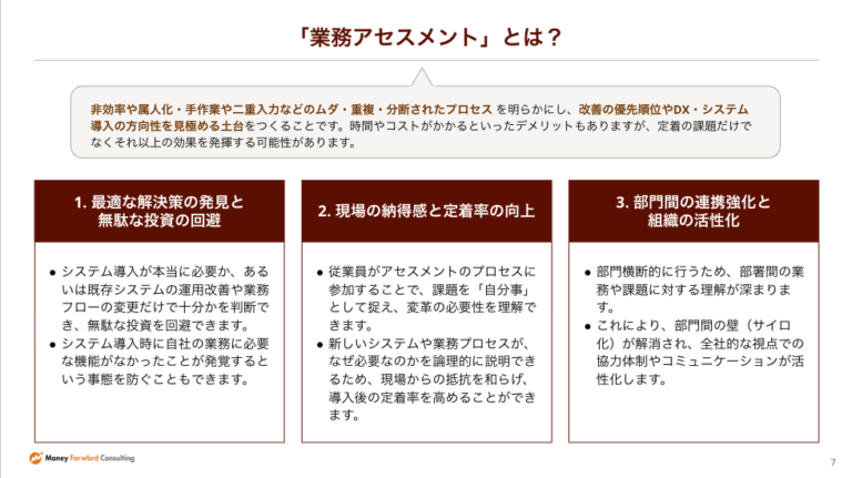 導入の前に“現場”を見直す業務アセスメントのススメ