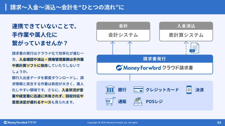 入金・消込の収集と対応自動化で経理業務をラクに!