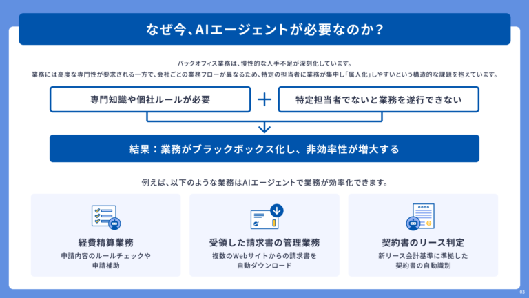 マネーフォワード クラウドAIエージェント紹介資料