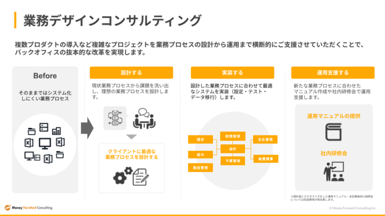 業務デザインコンサルティング　資料請求