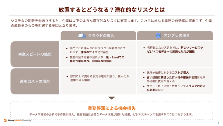 迷わず進めるシステム刷新のポイント