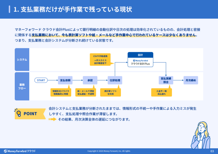 支払業務の手作業をなくし、月次決算をもっと速くするシステム連携
