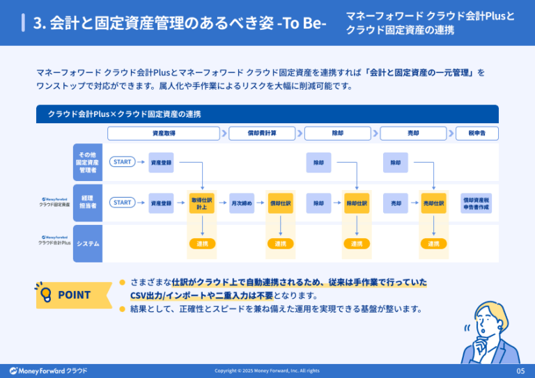 マネーフォワード クラウド会計Plusとマネーフォワード クラウド固定資産の連携で業務をスマート化しませんか?