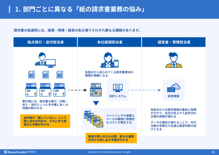 請求書送付業務を効率化する4つの移行ステップ