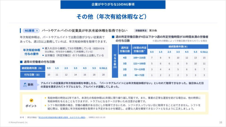 小売業界の労務担当者が知るべき、労働基準法の基本と実務 企業がやりがちな10のNG事項