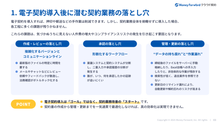 契約業務の"見えないコスト"と"潜在リスク"