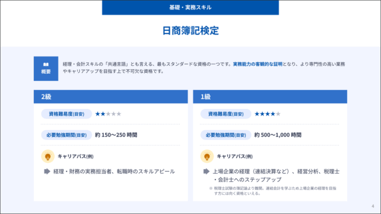 経理の資格大全