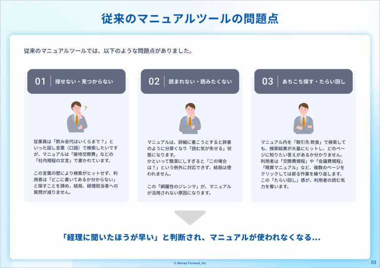 経費精算の問い合わせを自動化！生成AI活用ガイド