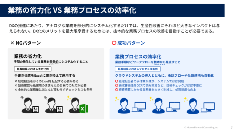 ビジネスが加速する！バックオフィスDXの教科書