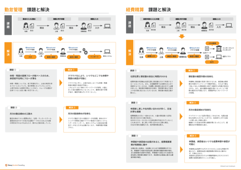 業務デザインコンサルティング導入事例