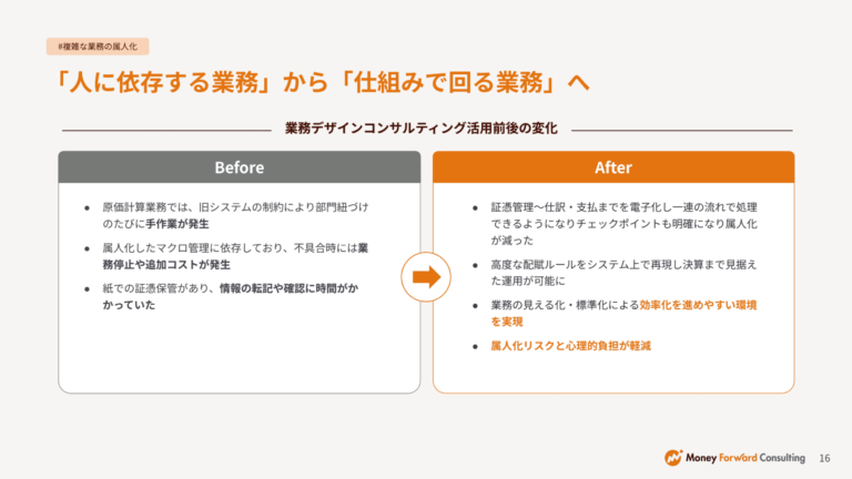 業務デザインコンサルティング導入事例