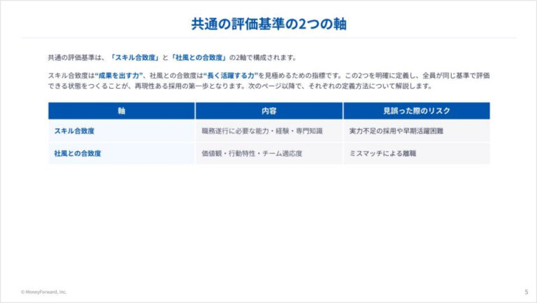 採用の“感覚判断”をなくす！ミスマッチを防ぐための評価基準の決め方