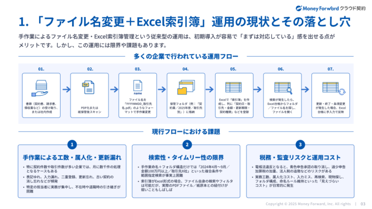 契約情報を事業資産に変える「攻めの契約管理DX」とは