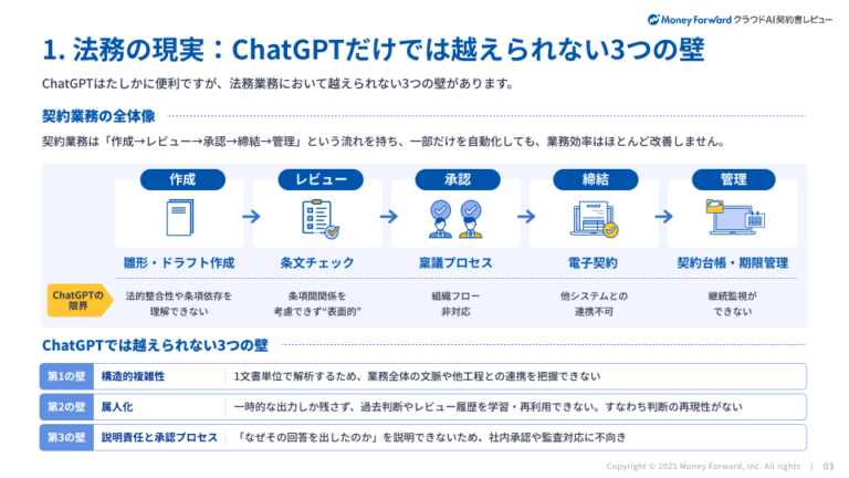 契約書レビューで法務専用AIを採用すべき理由とは