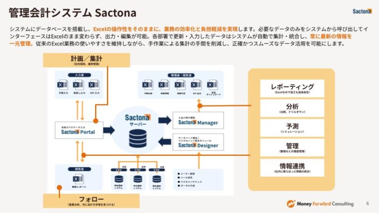 「Sactona」で実現する経営管理の効率化と高度化ガイド
