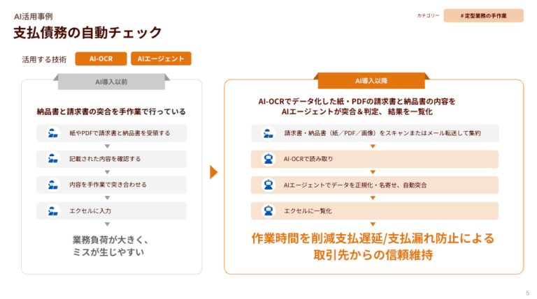 バックオフィス業務でのAI活用事例集
