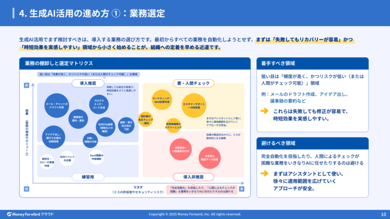 AI活用の教科書