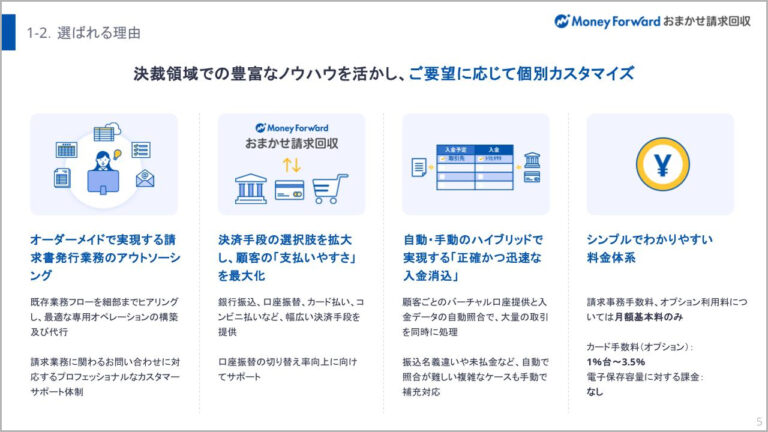 「マネーフォワード おまかせ請求回収」サービス紹介資料