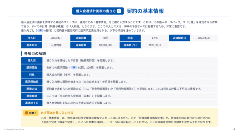借入金返済計画表 書き方ガイド