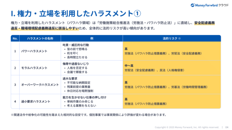 定番＆最新 ハラスメント類型大全 50選｜中身