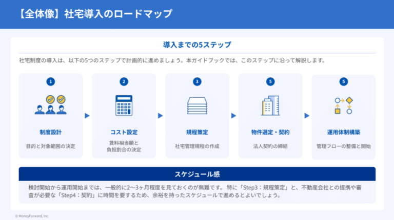 社宅制度 導入ガイドブック｜中身