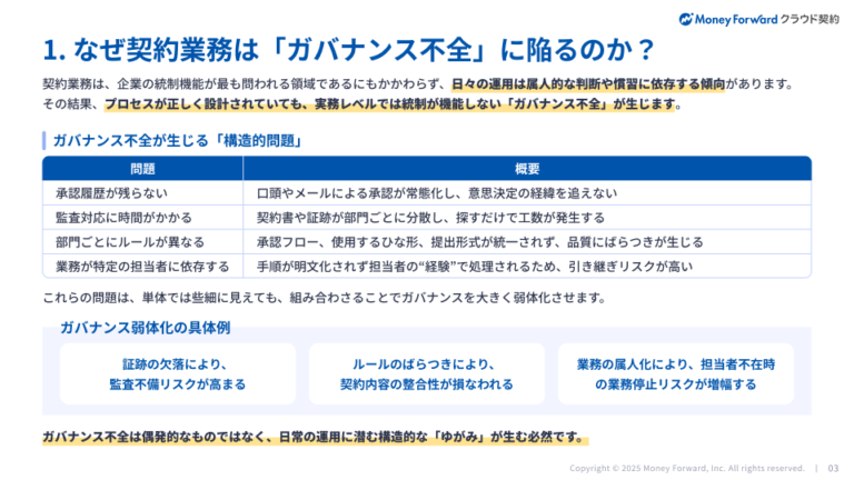 ひな形管理×ワークフローで実現するガバナンス強化と工数削減