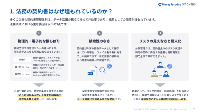 法改正・M&Aに対応する契約書管理DX戦略