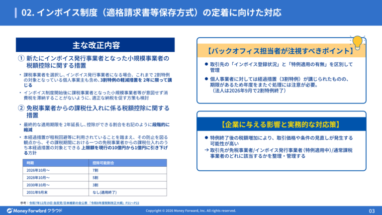 【令和8年度 税制改正大綱 速報】企業向け要点まとめ12選