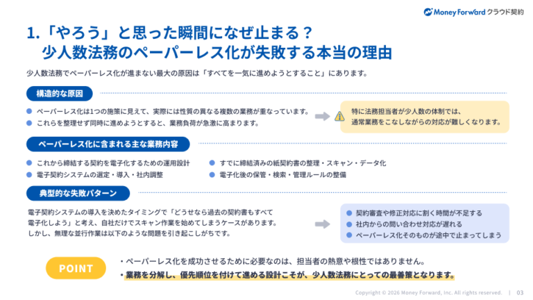 少人数法務のための契約ペーパーレス化の進め方