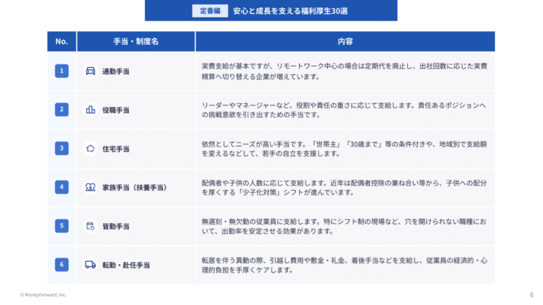 employee-benefits-ideas50-contents