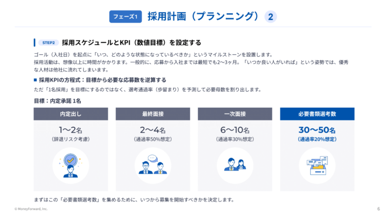recruitment-textbook-contents