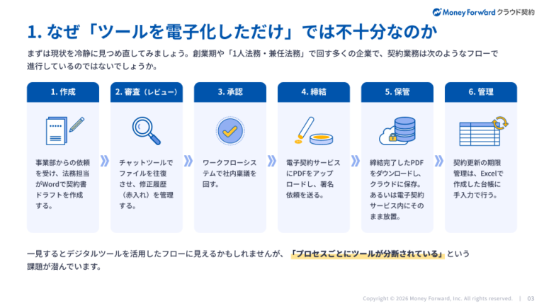 脱・属人化のためのリーガルオペレーション再構築ガイド