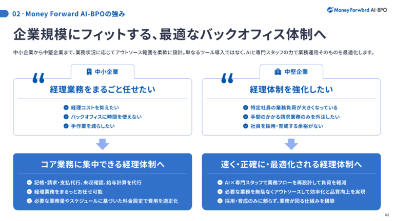 マネーフォワード AI-BPOサービス資料
