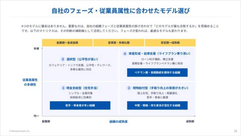 「住宅手当」の再定義 4つの居住支援モデルから選ぶ、自社に最適な「手取り最大化」の最適解