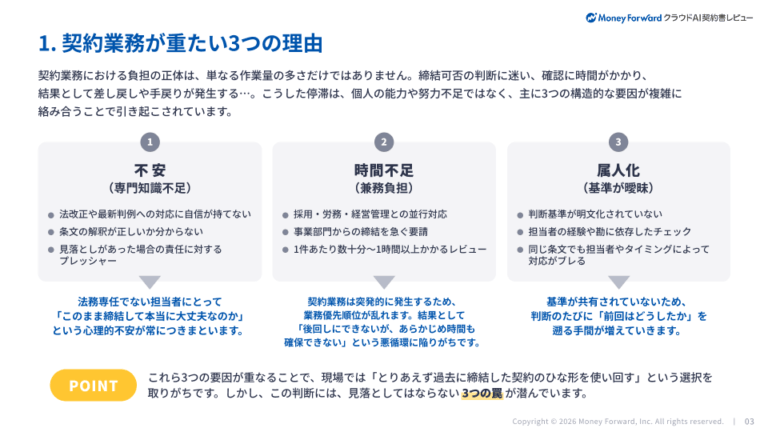 「1件15分」で終わるレビューの新常識