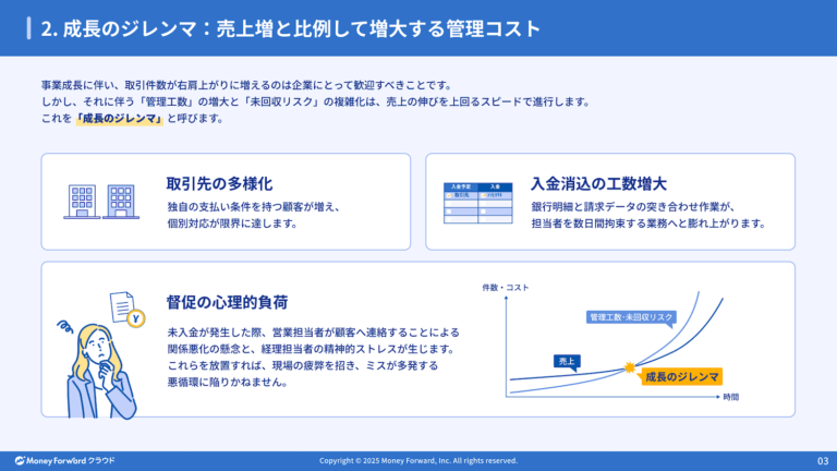 与信・債権管理の仕組みづくりガイド
