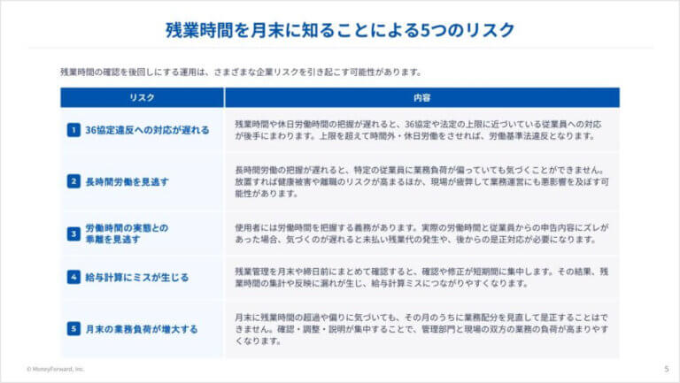 残業時間を“月末に知る会社”が抱えるリスク