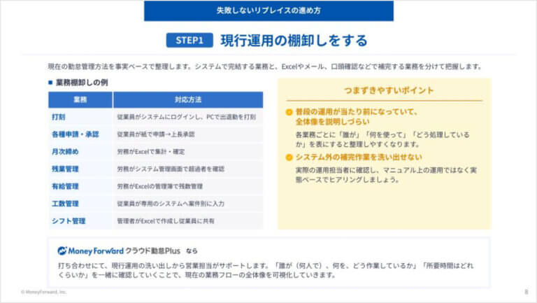 失敗しない勤怠管理システム乗り換えガイド