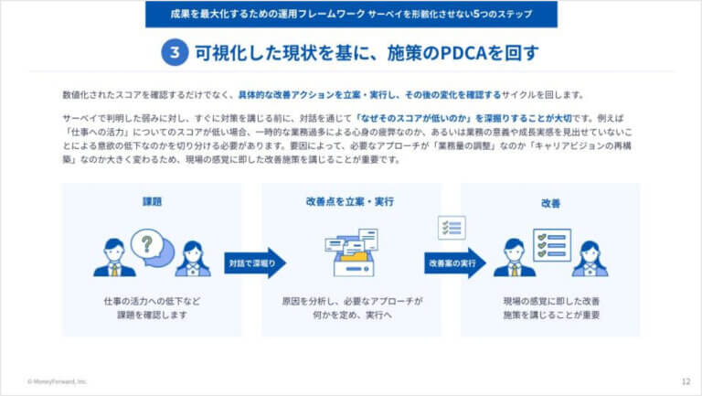 離職防止や生産性向上に寄与する、エンゲージメントサーベイ活用の手引き
