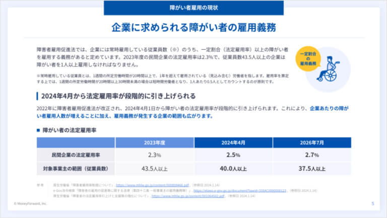 障がい者雇用ステップガイド