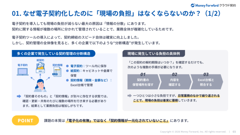 契約管理を資産に変える電子契約システムリプレイスの正解
