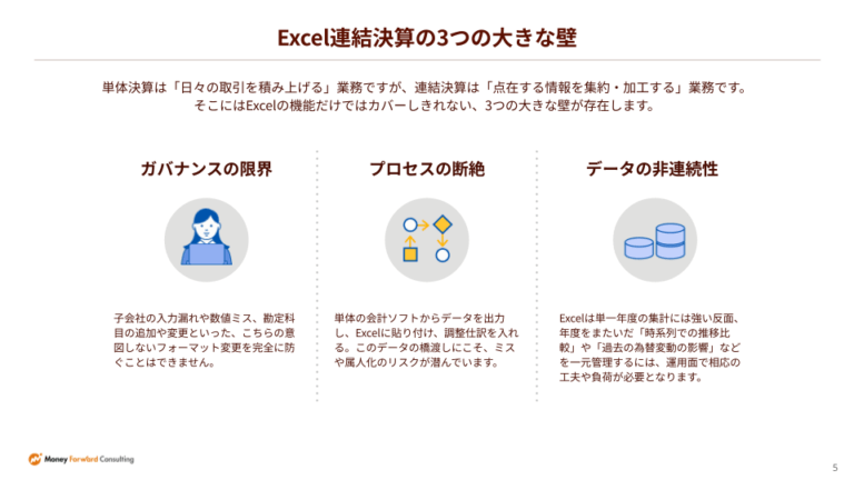 「Excel連結」を属人化させない5つのポイント
