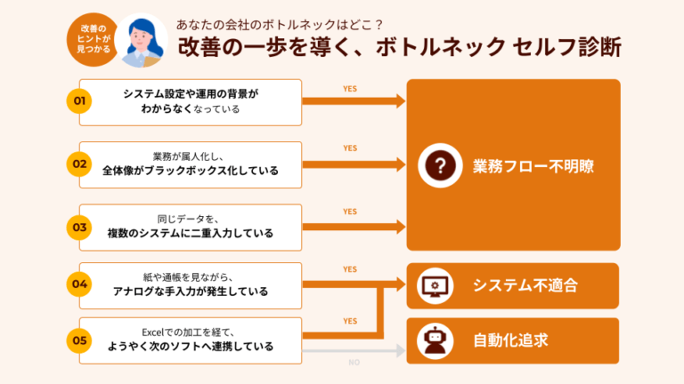 バックオフィス改善の「最初の一歩」