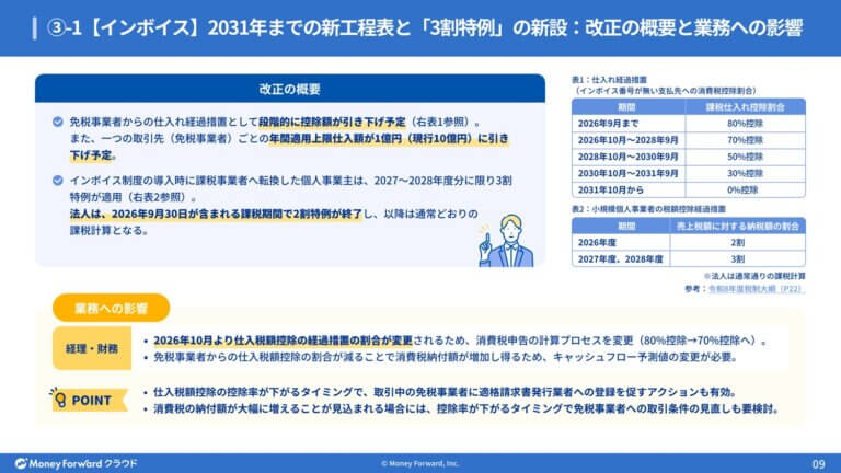 令和8年度税制改正大綱 解説ガイド