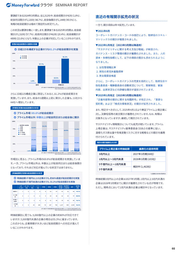 有価証券報告書スピード開示戦略