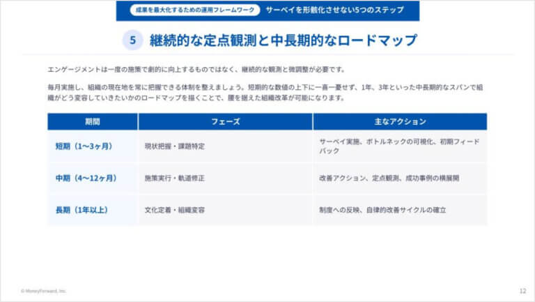 従業員の働きがいに寄与するエンゲージメントサーベイ活用の手引き