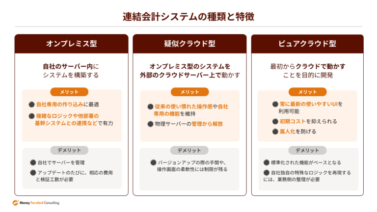 連結会計システム 比較ガイドブック