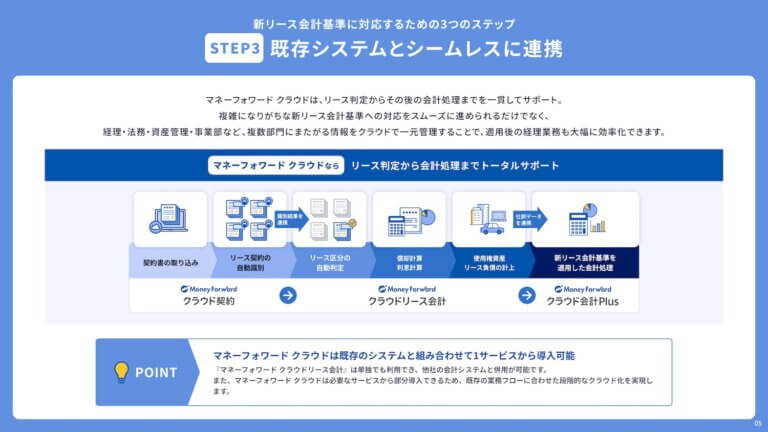新リース会計基準 対応サービスのご紹介