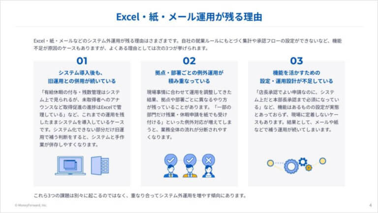 勤怠管理業務をシステム内で完結できない理由